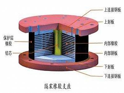 凌海市通过构建力学模型来研究摩擦摆隔震支座隔震性能